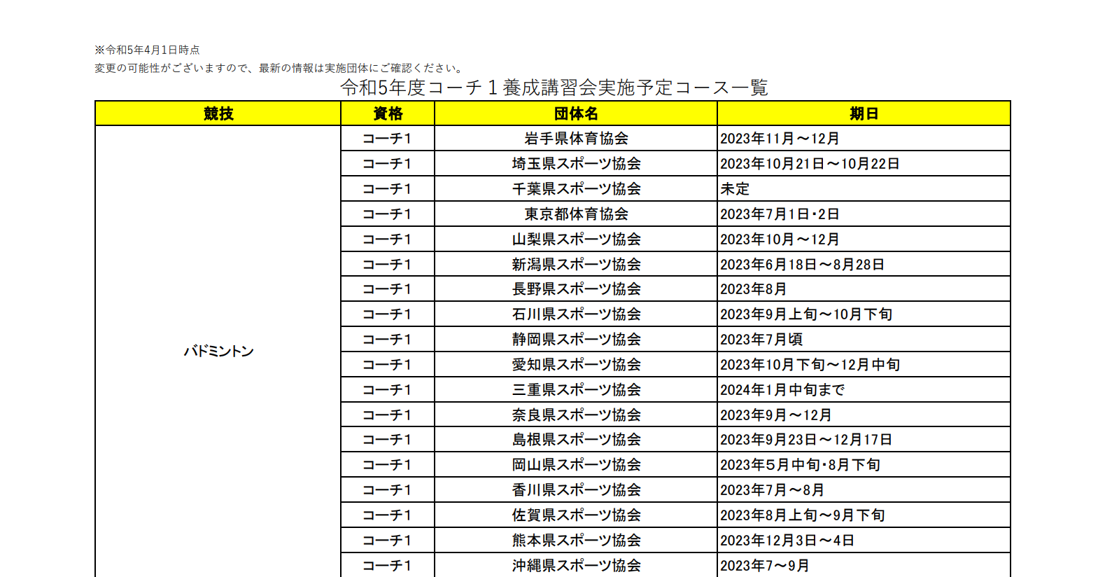 バドミントンコーチ１講習会の案内